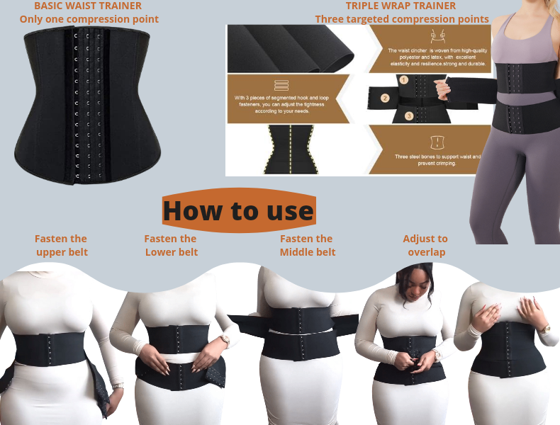 Triple trainer abdominal binder latex waist wrap for lower tummy fat –  HerBoseFit